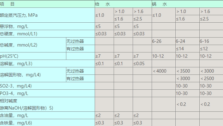 工業(yè)鍋爐水檢測項(xiàng)目