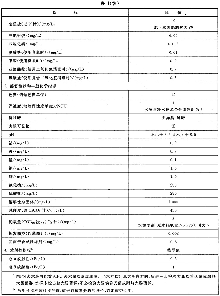 深圳自來(lái)水檢測(cè)