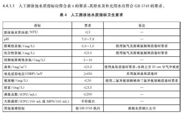 深圳泳池水衛(wèi)生檢測